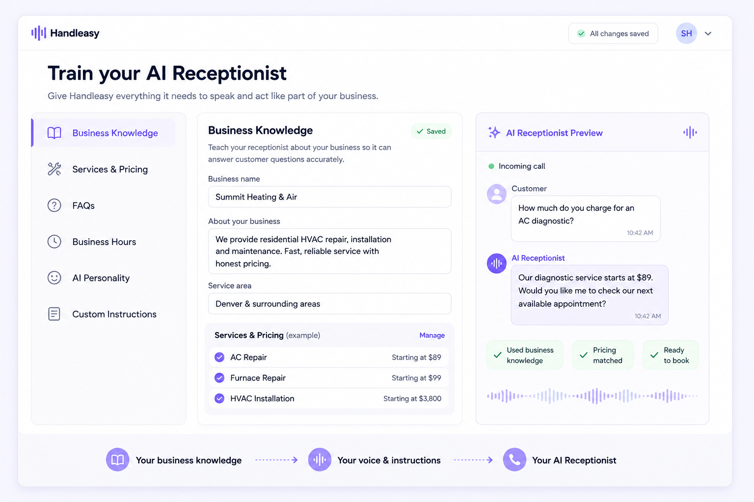 Handleasy dashboard showing business knowledge, services and pricing, FAQs, business hours, AI personality and custom instructions powering an AI Receptionist